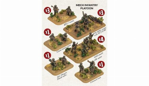 World War 3: Team Yankee - Mech Infantry
Platoon